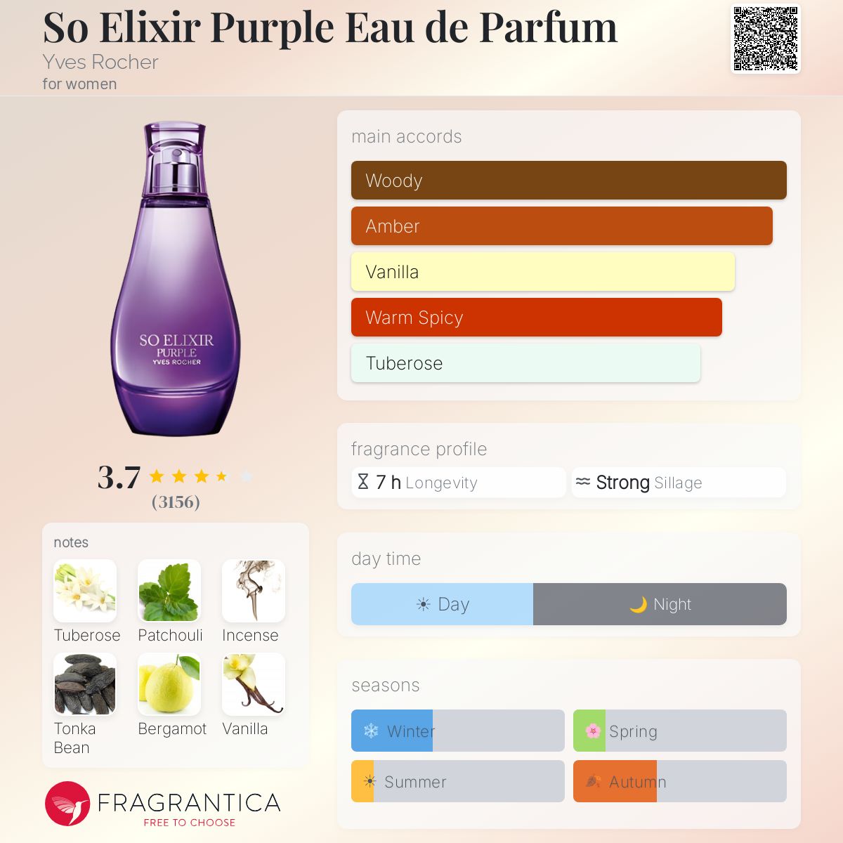 Profile card