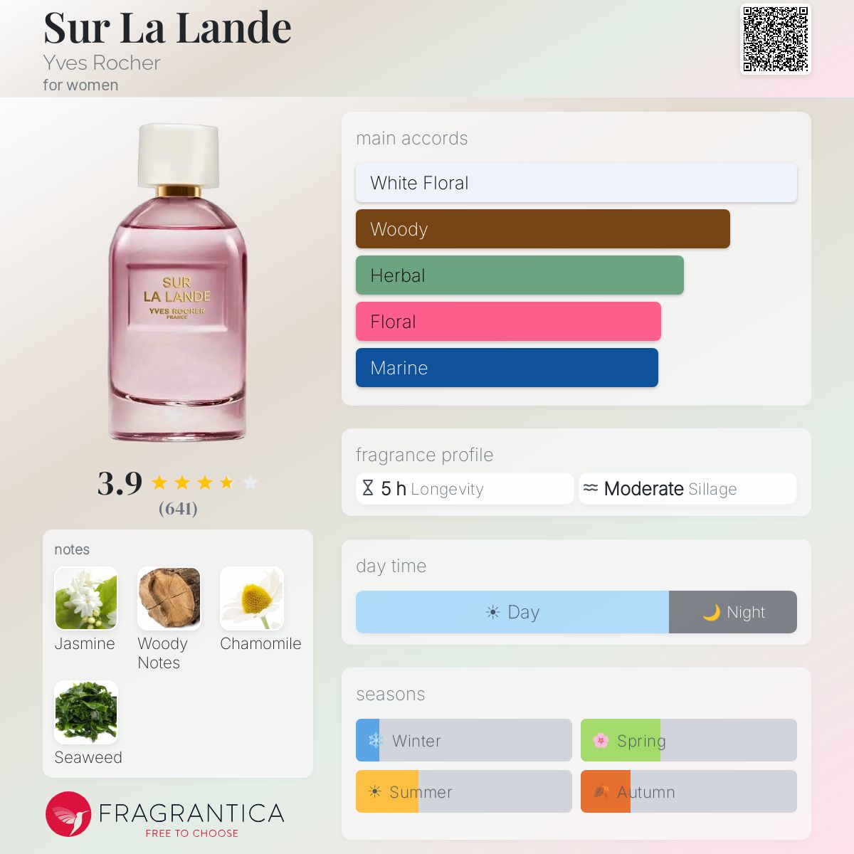 Ficha de perfil