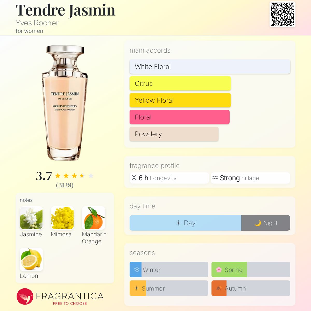 Profile card