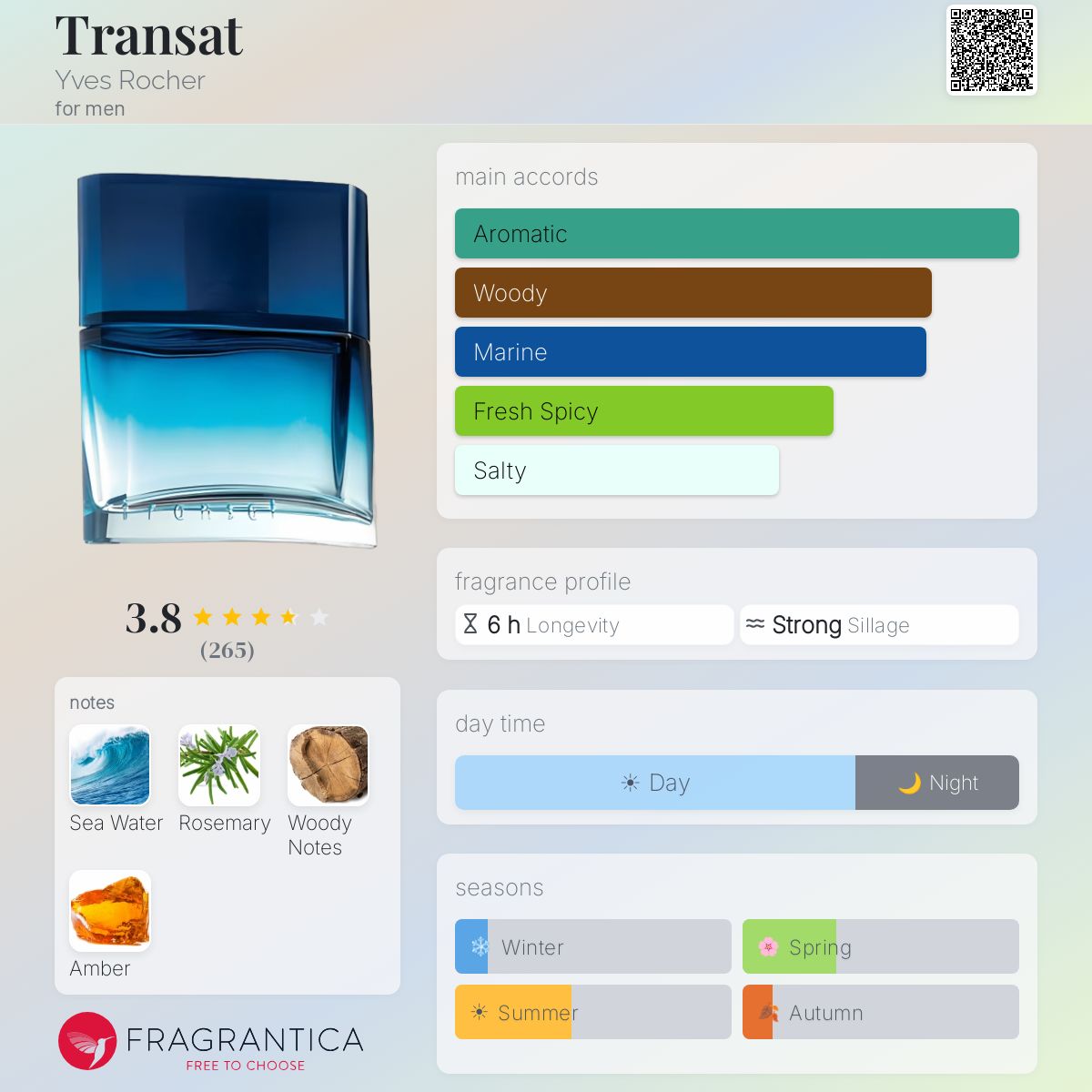 Profile card