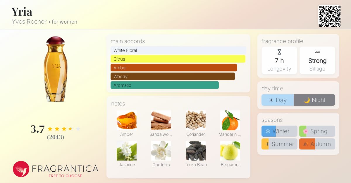Fragrance card