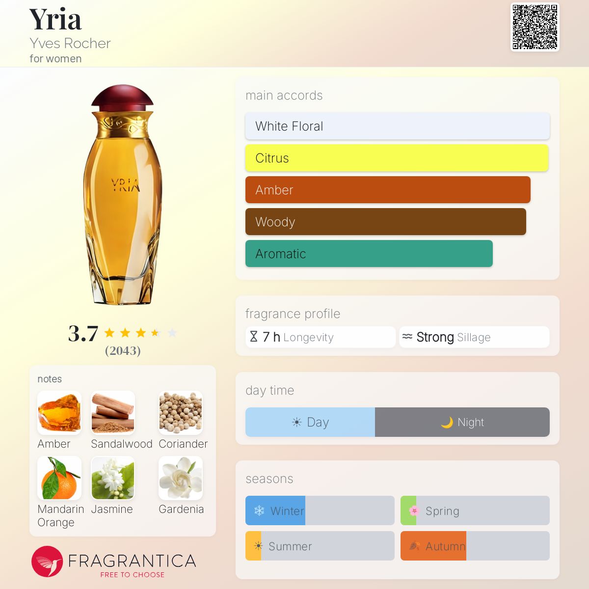Profile card