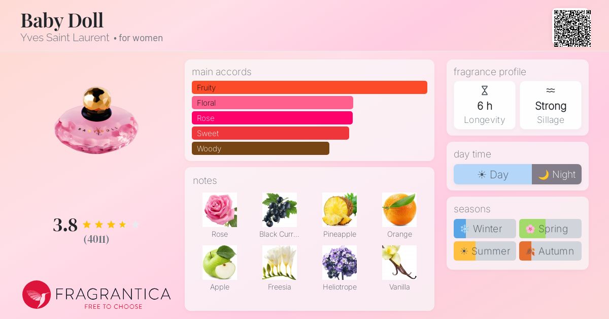 Fragrance card