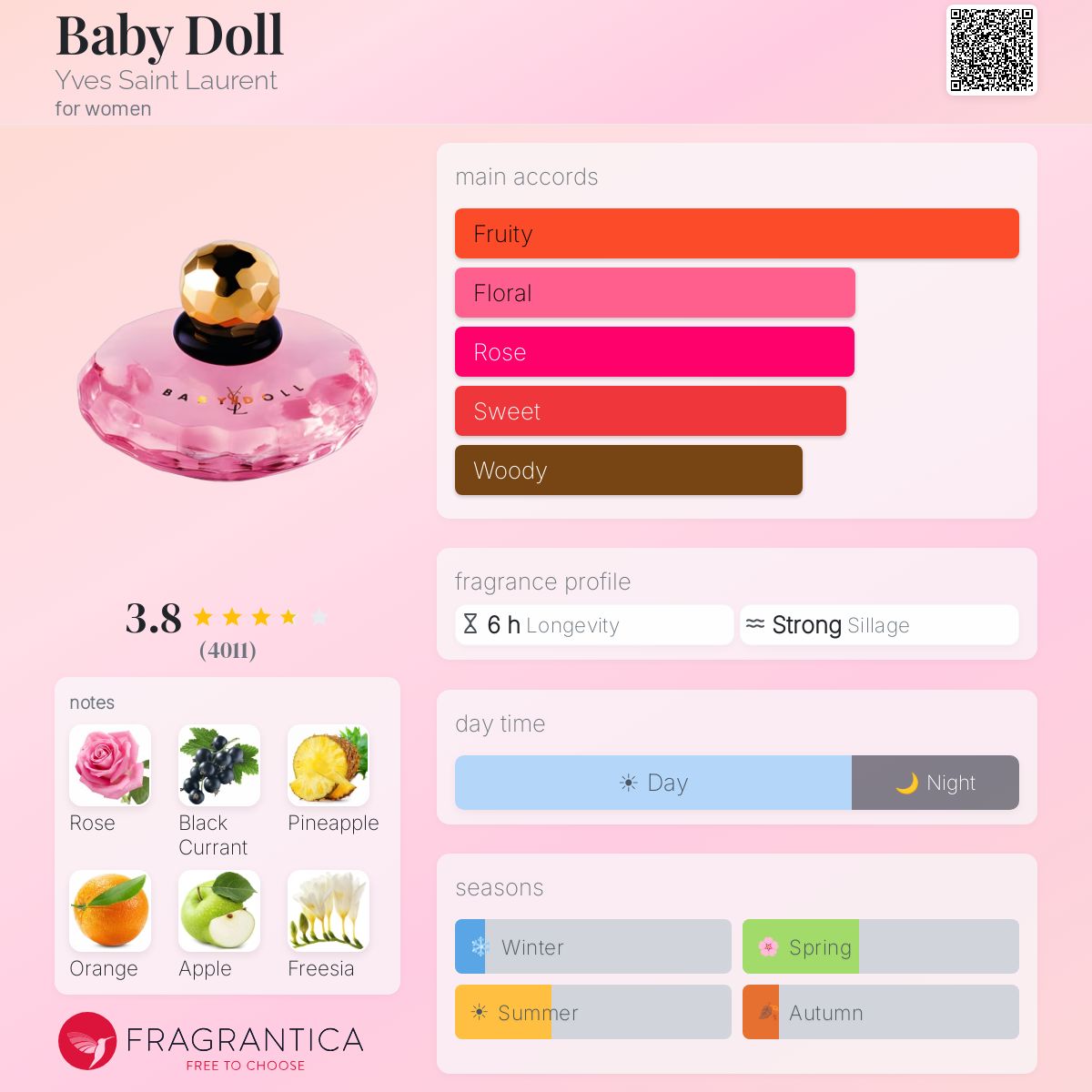 Profile card