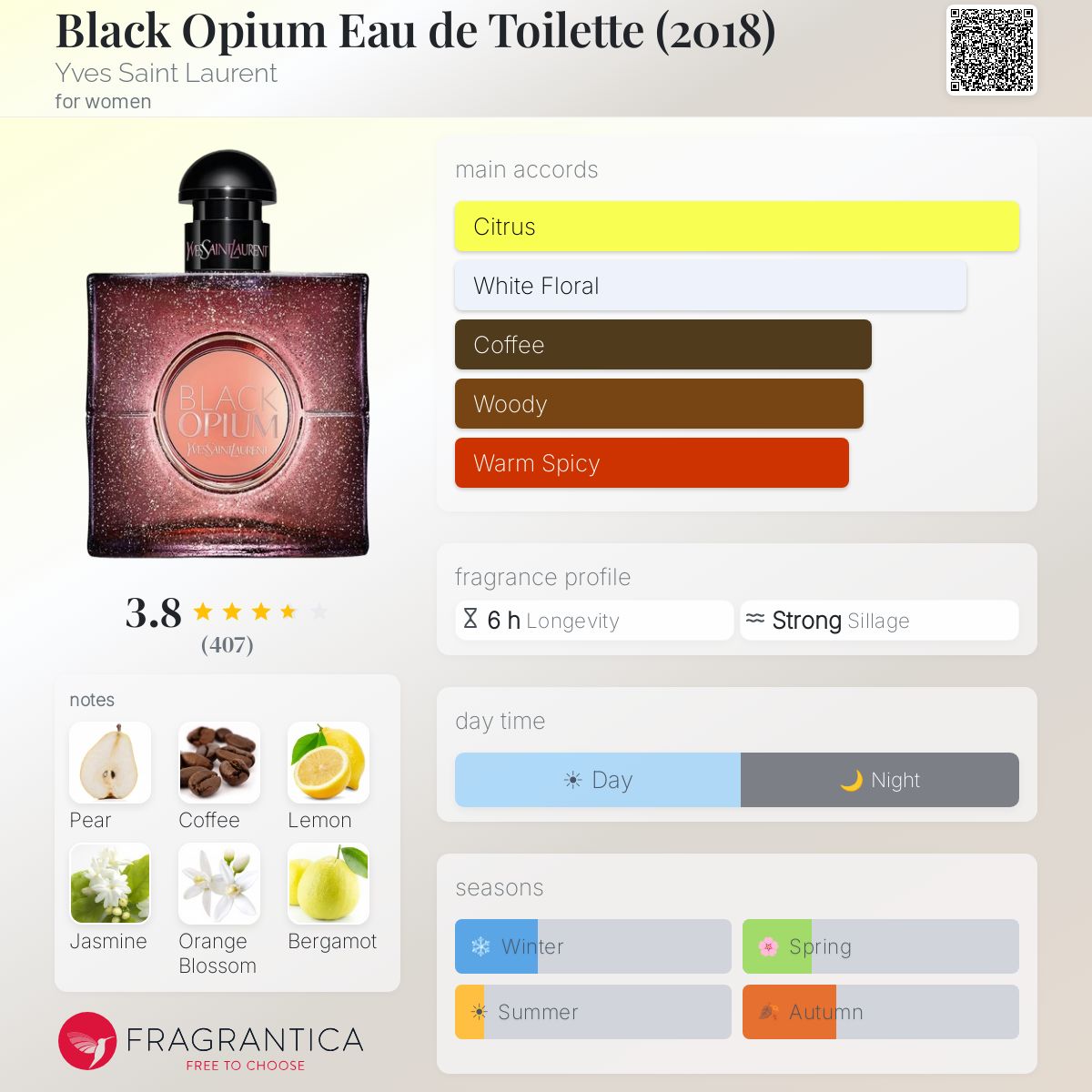 Profile card