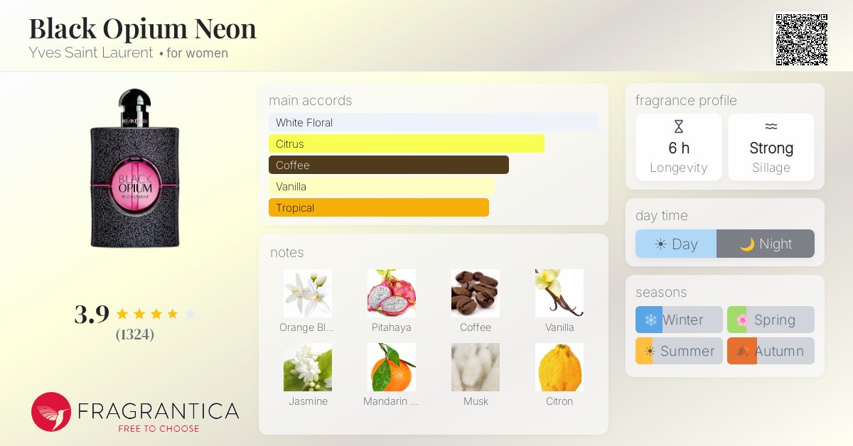 Fragrance card