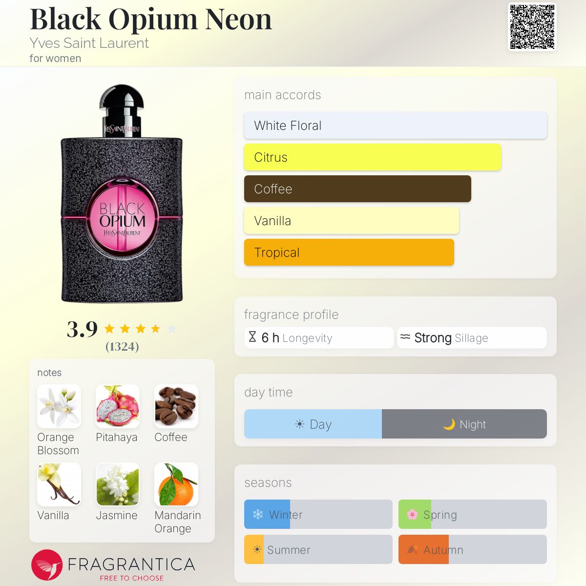 Profile card