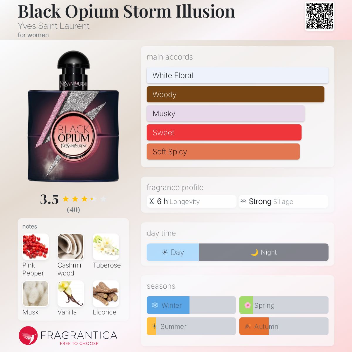 Profile card