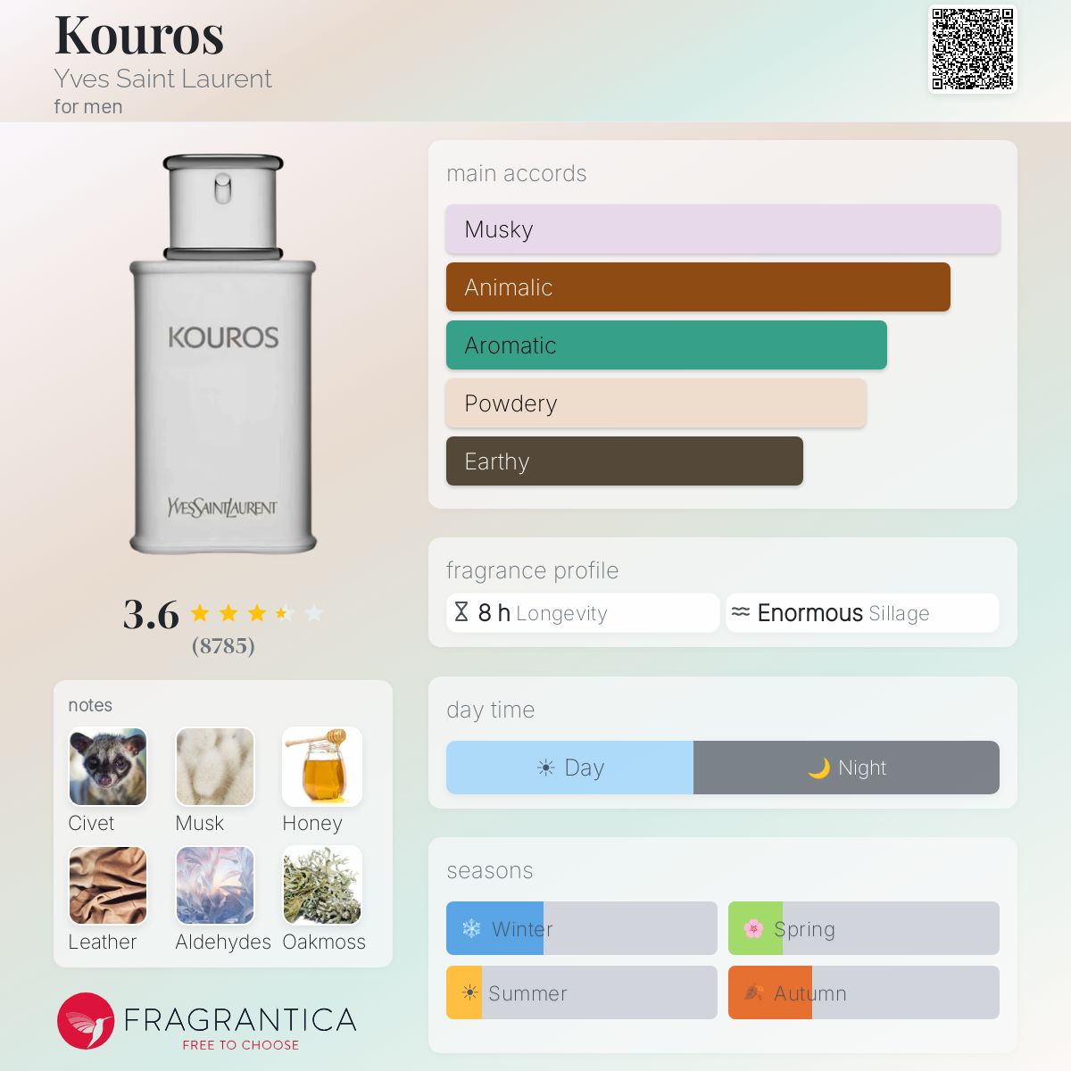 Profile card