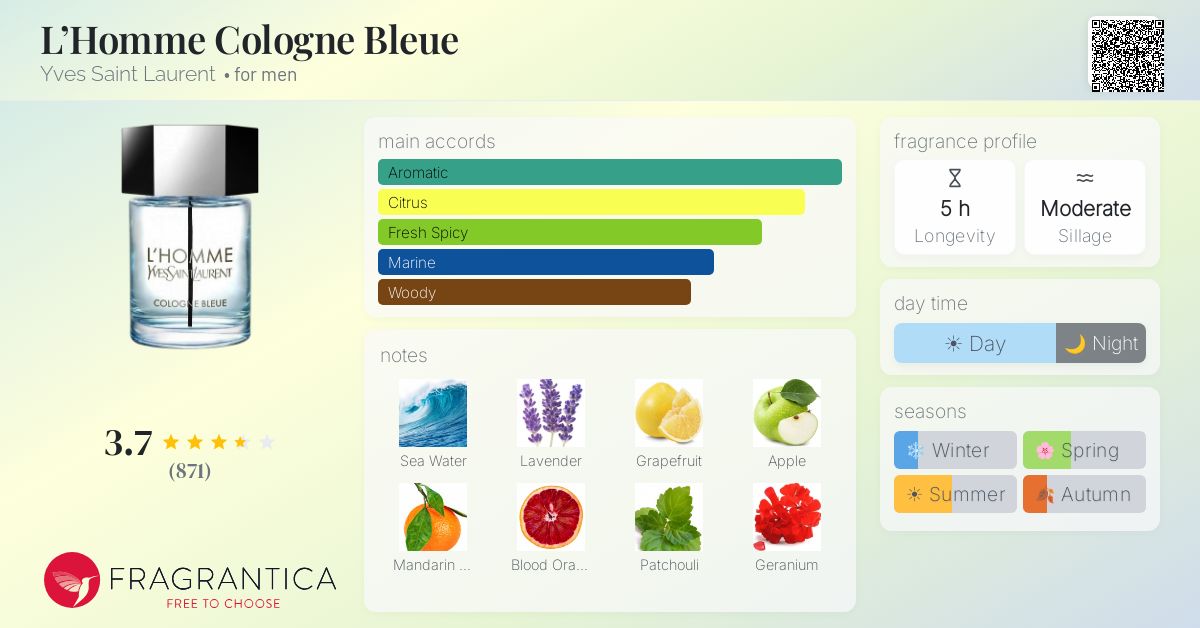Fragrance card