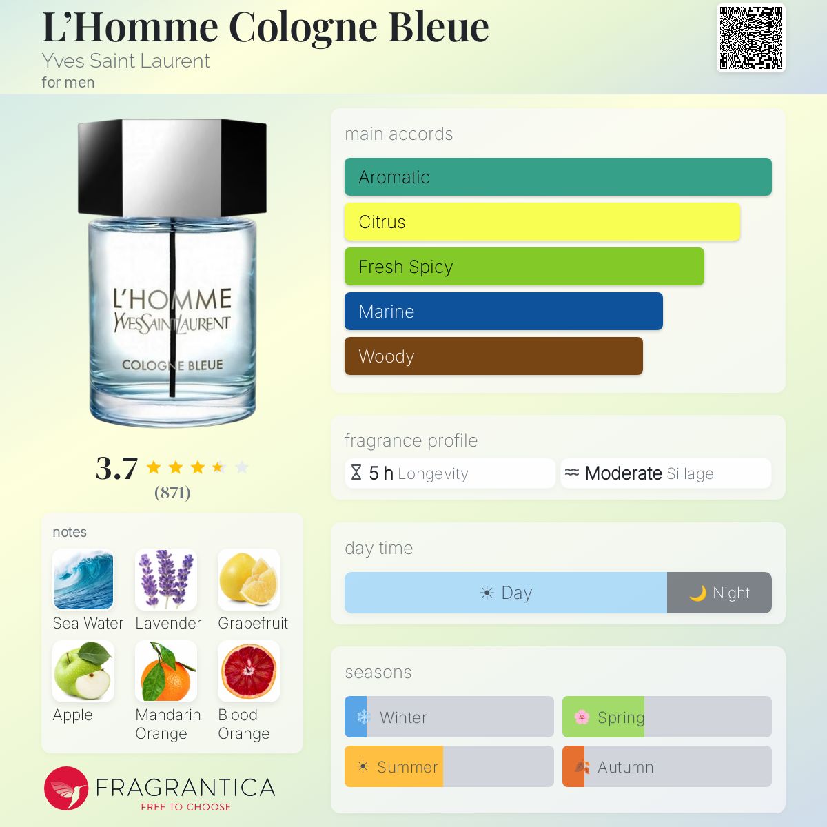 Profile card