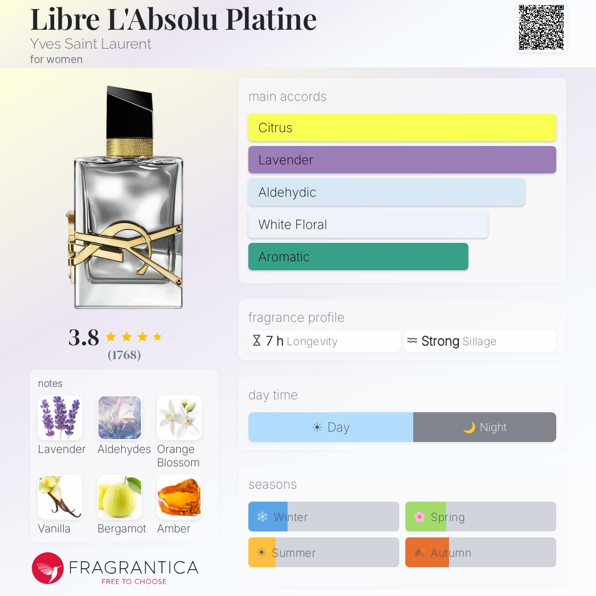 Ficha de perfil
