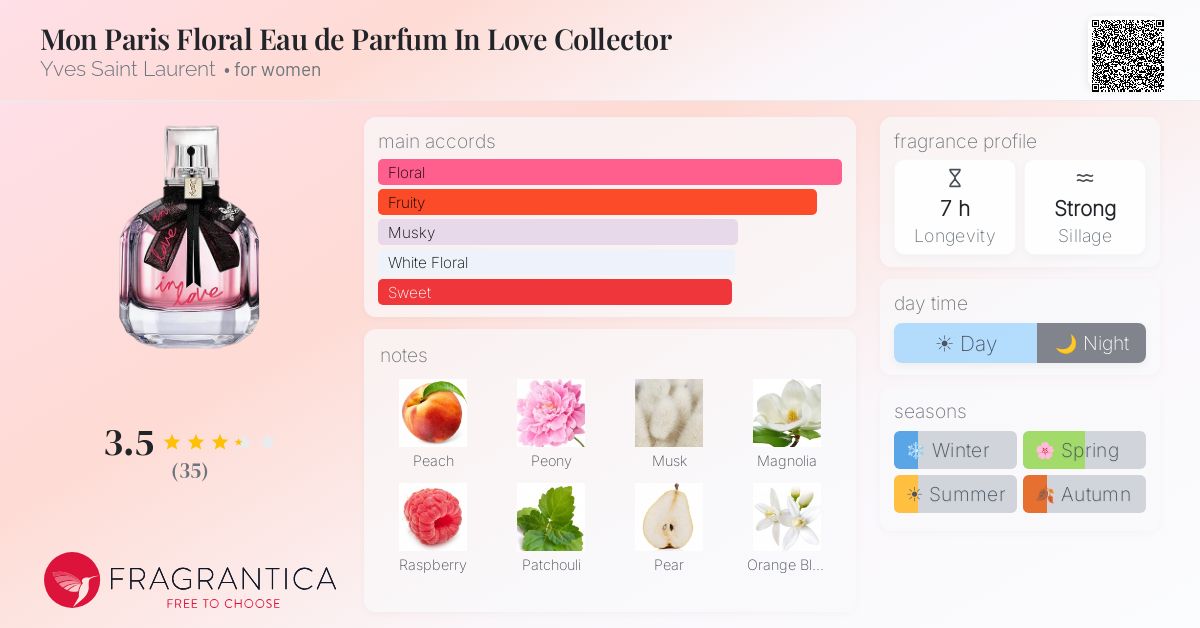 Ficha de la fragancia