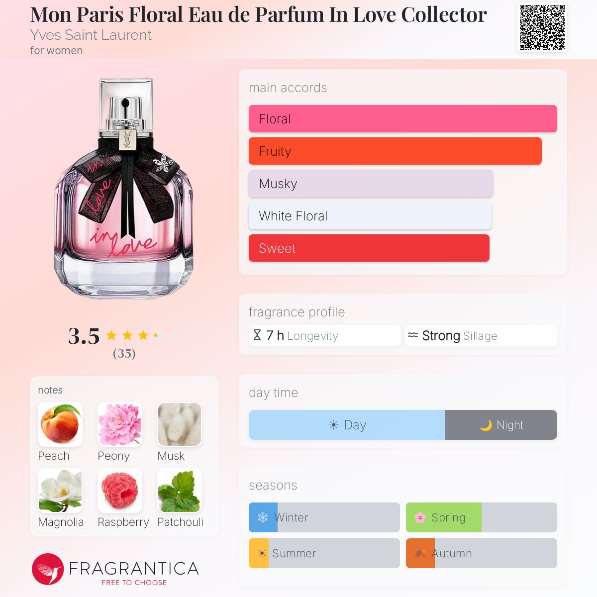 Ficha de perfil