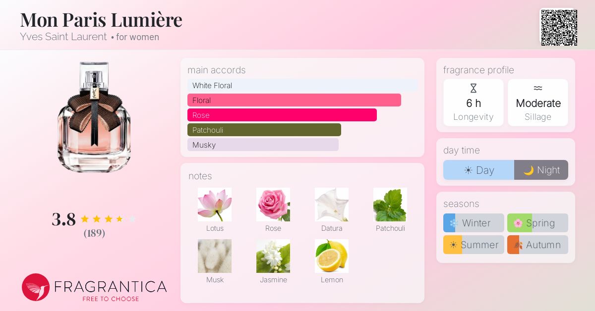 Fragrance card