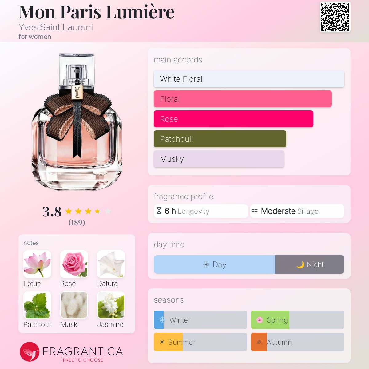 Profile card