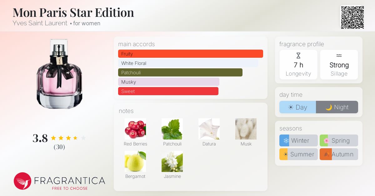 Fragrance card