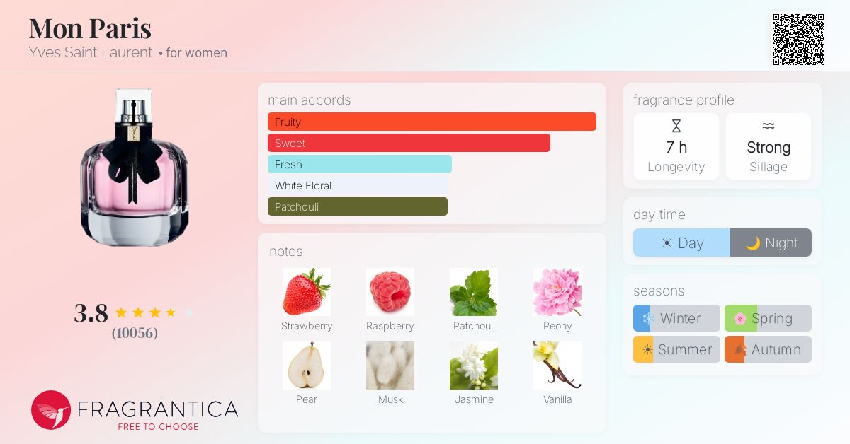 Fragrance card