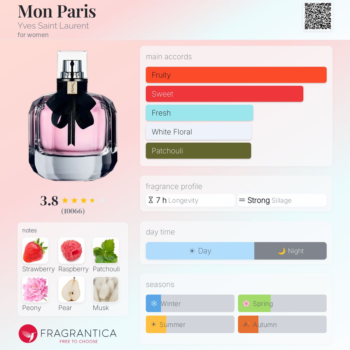 Profile card