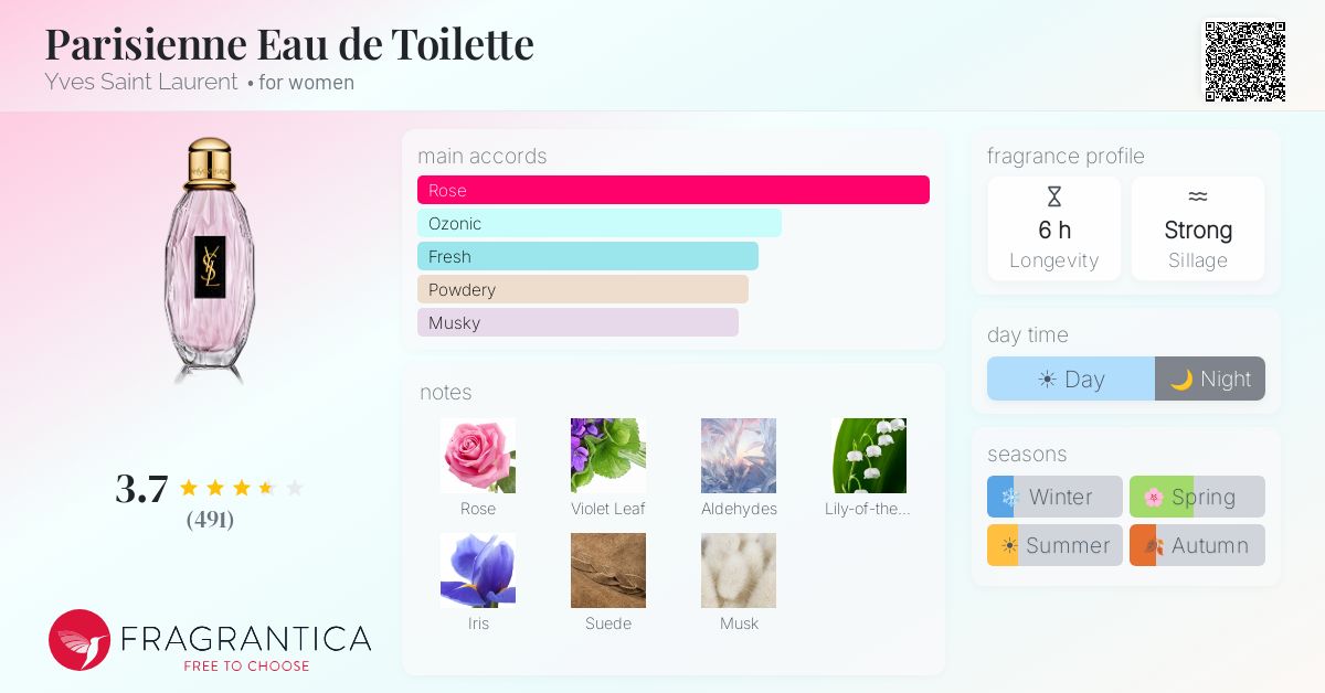Fragrance card