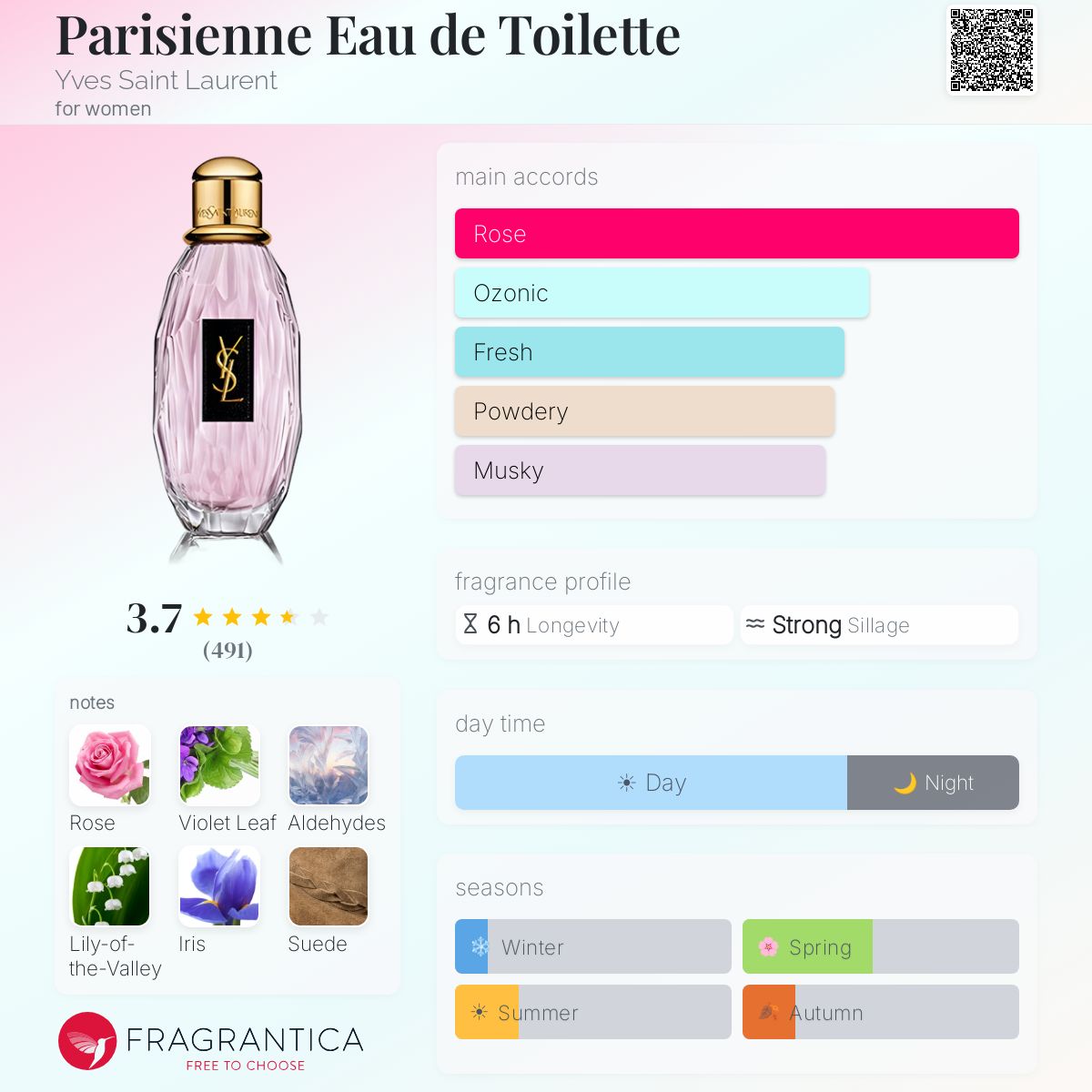 Profile card