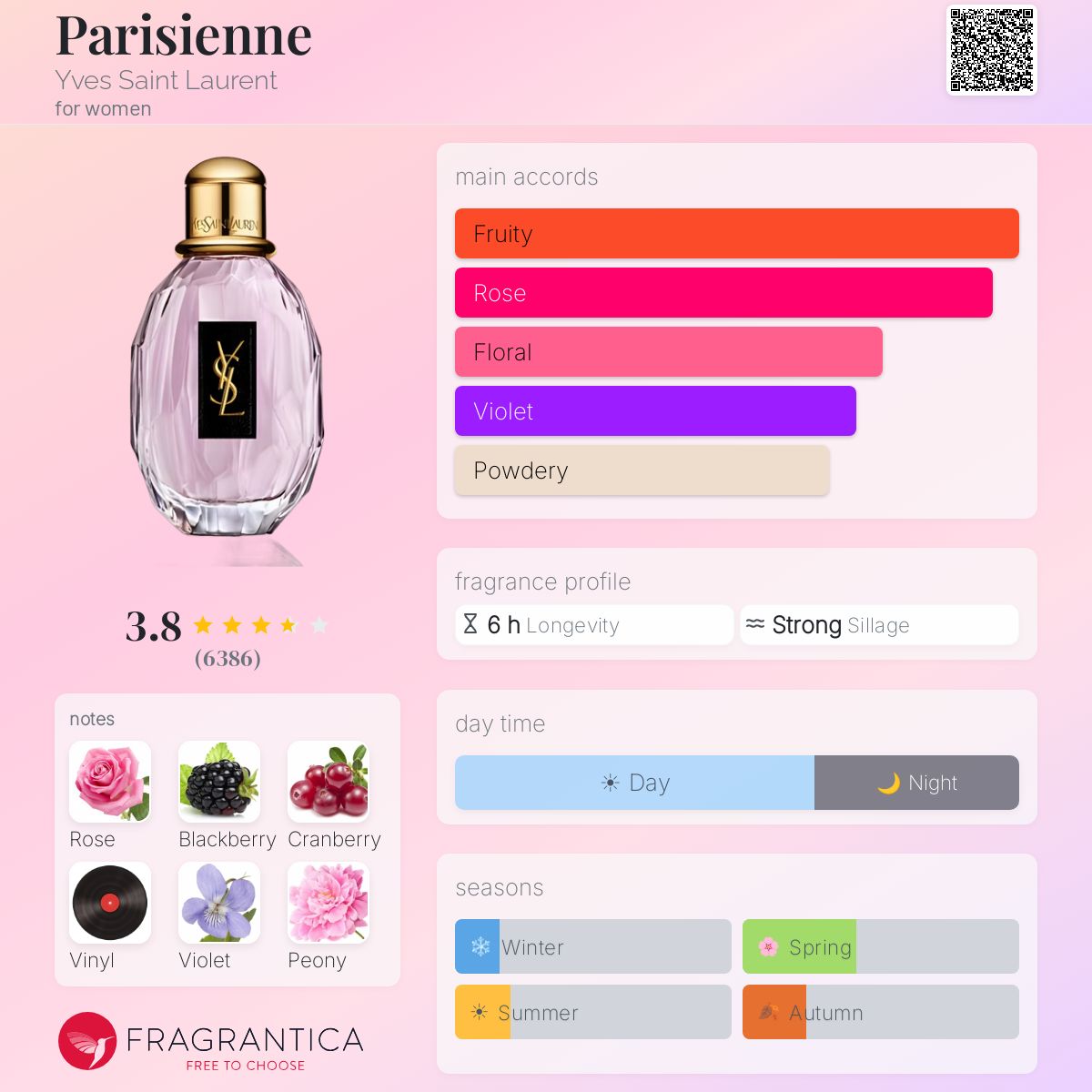 Ficha de perfil