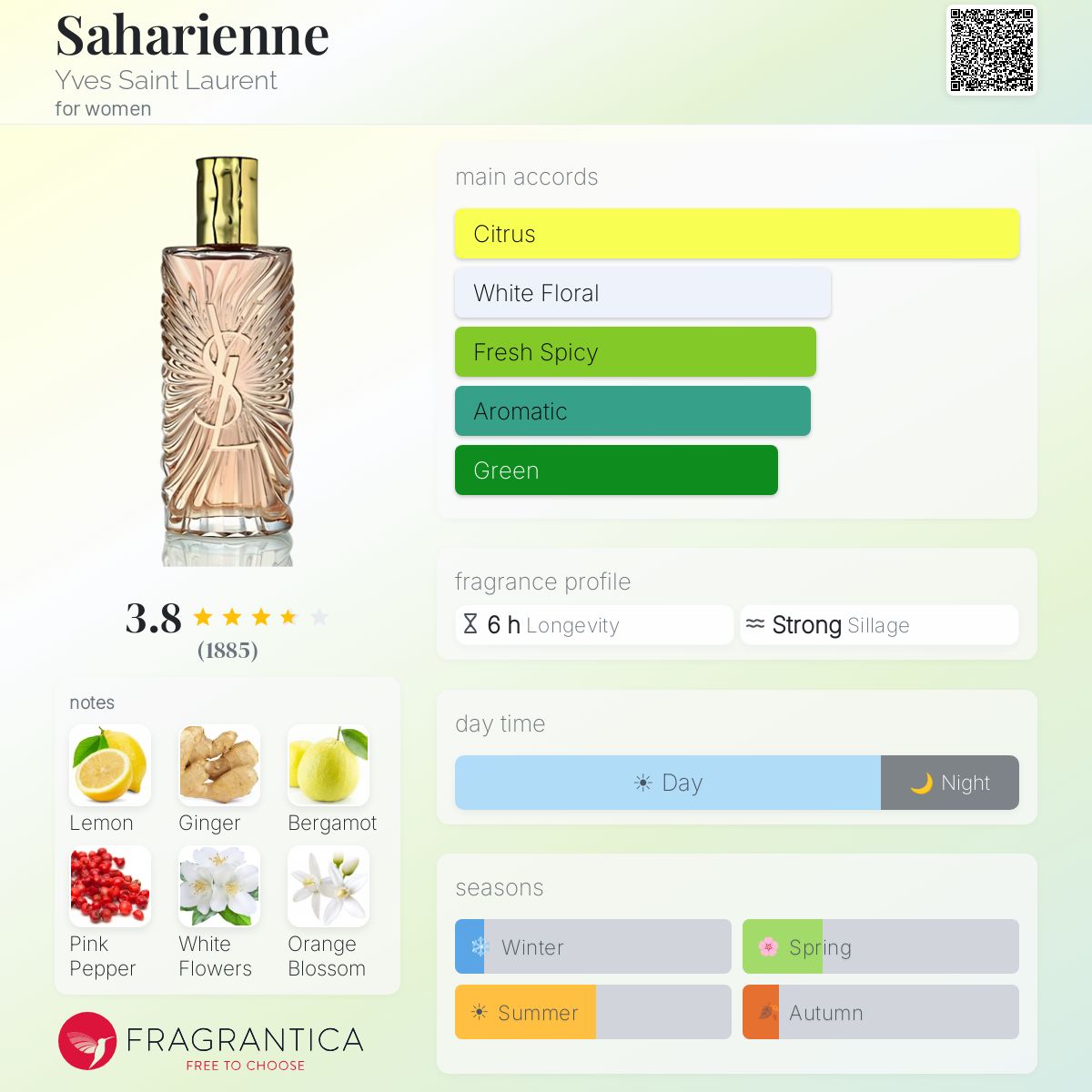 Profile card