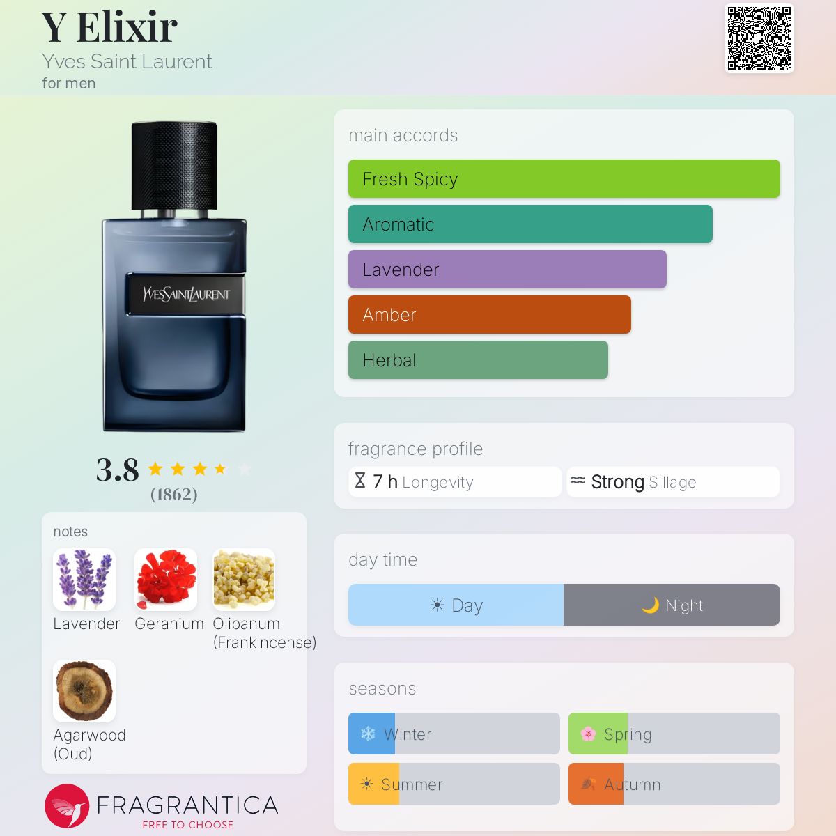 Ficha de perfil