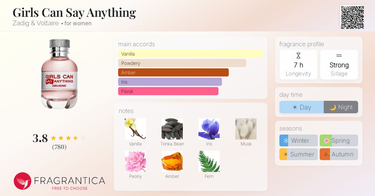 Fragrance card