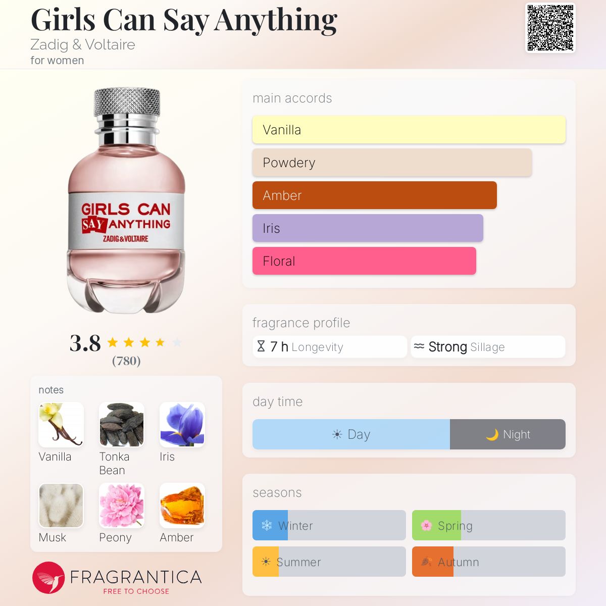 Profile card