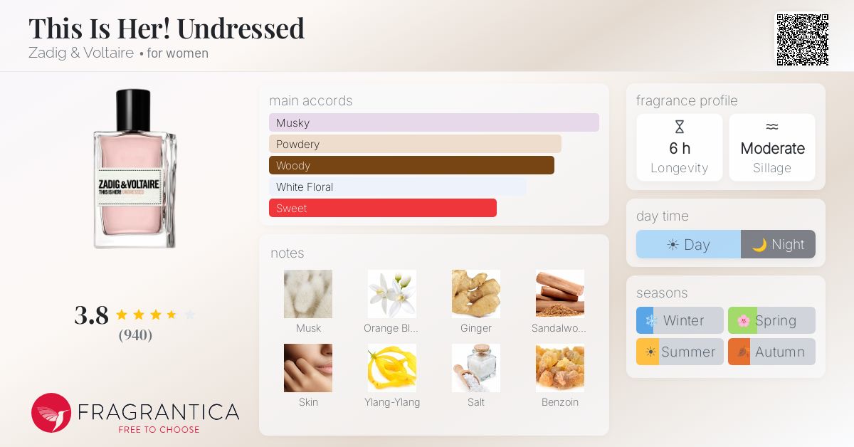 Fragrance card