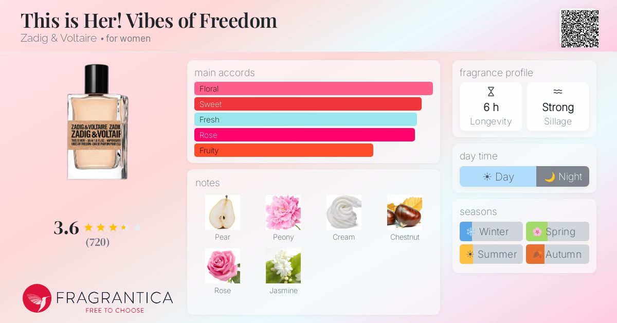 Fragrance card