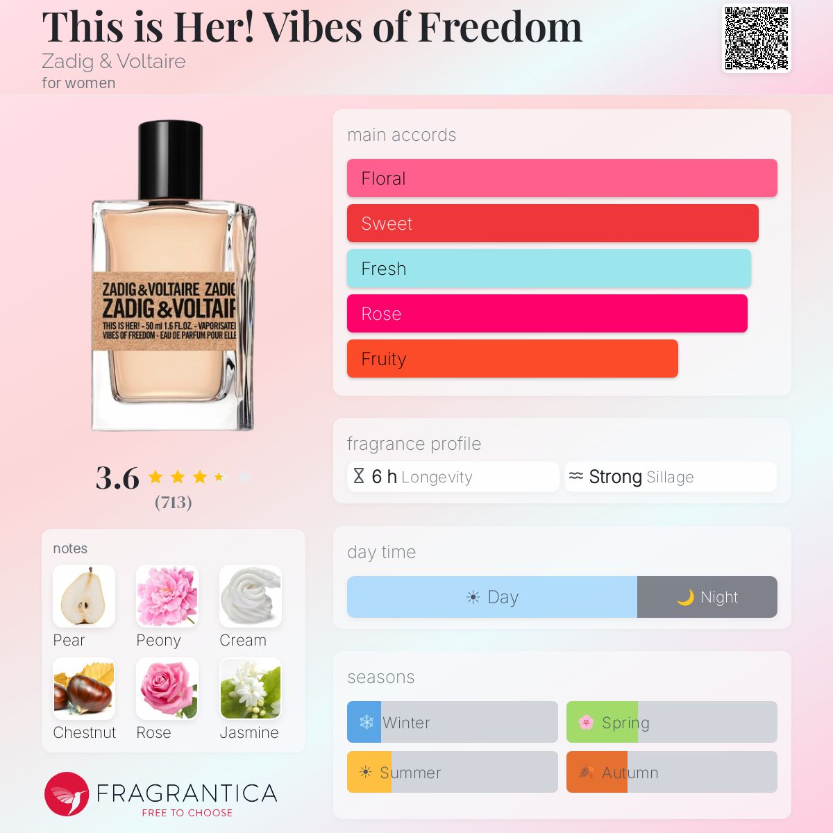 Profile card