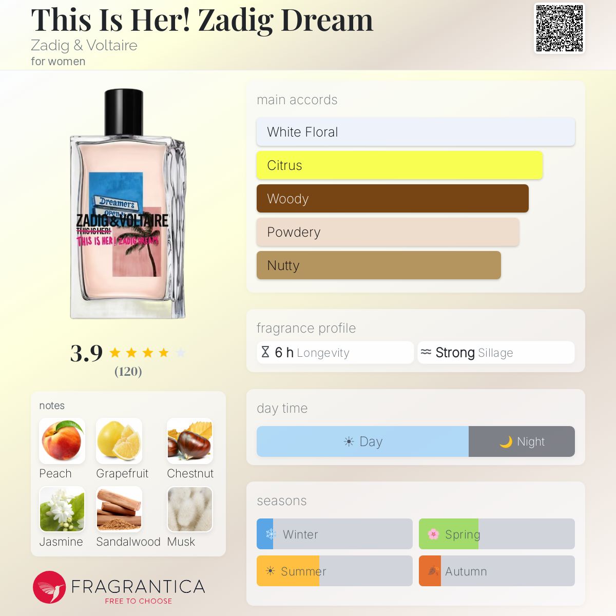 Profile card