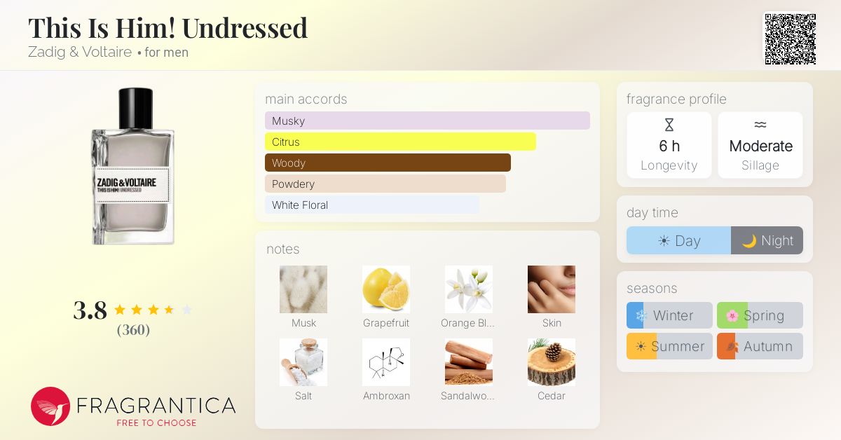 Fragrance card