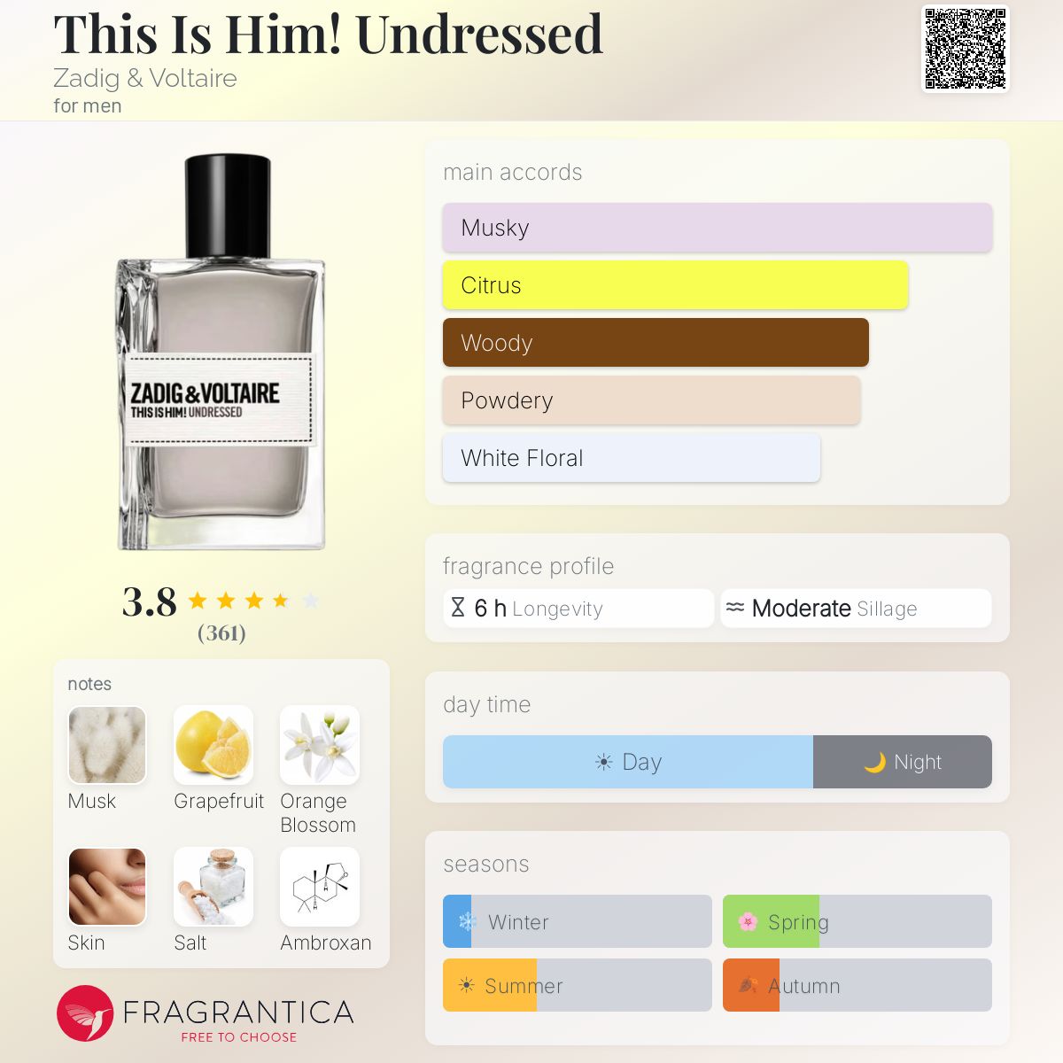 Profile card