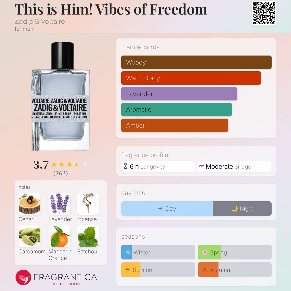Profile card
