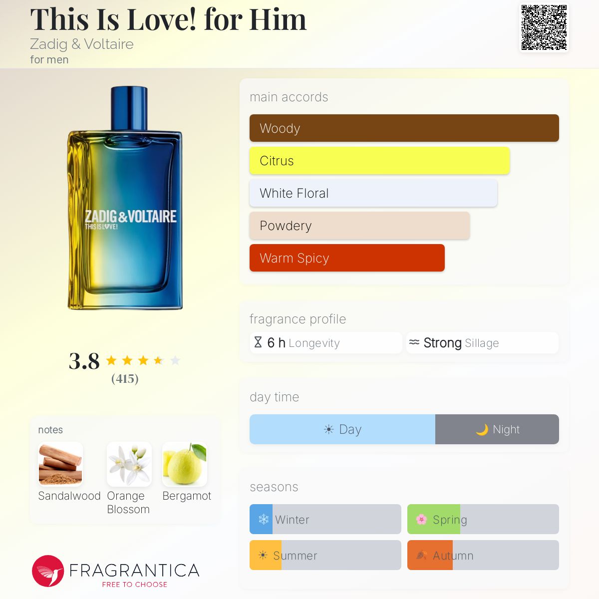 Profile card