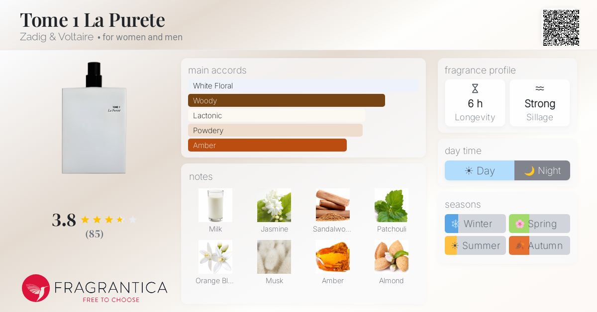 Ficha de la fragancia