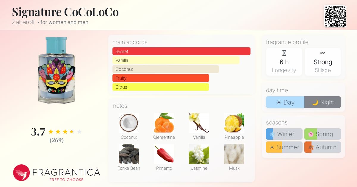 Fragrance card