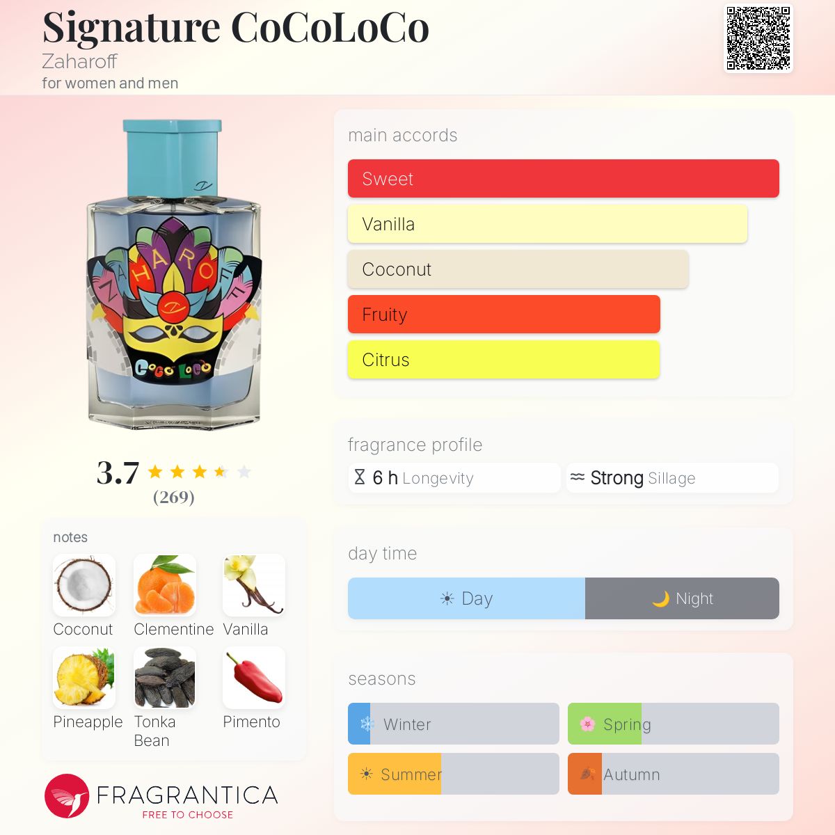 Profile card