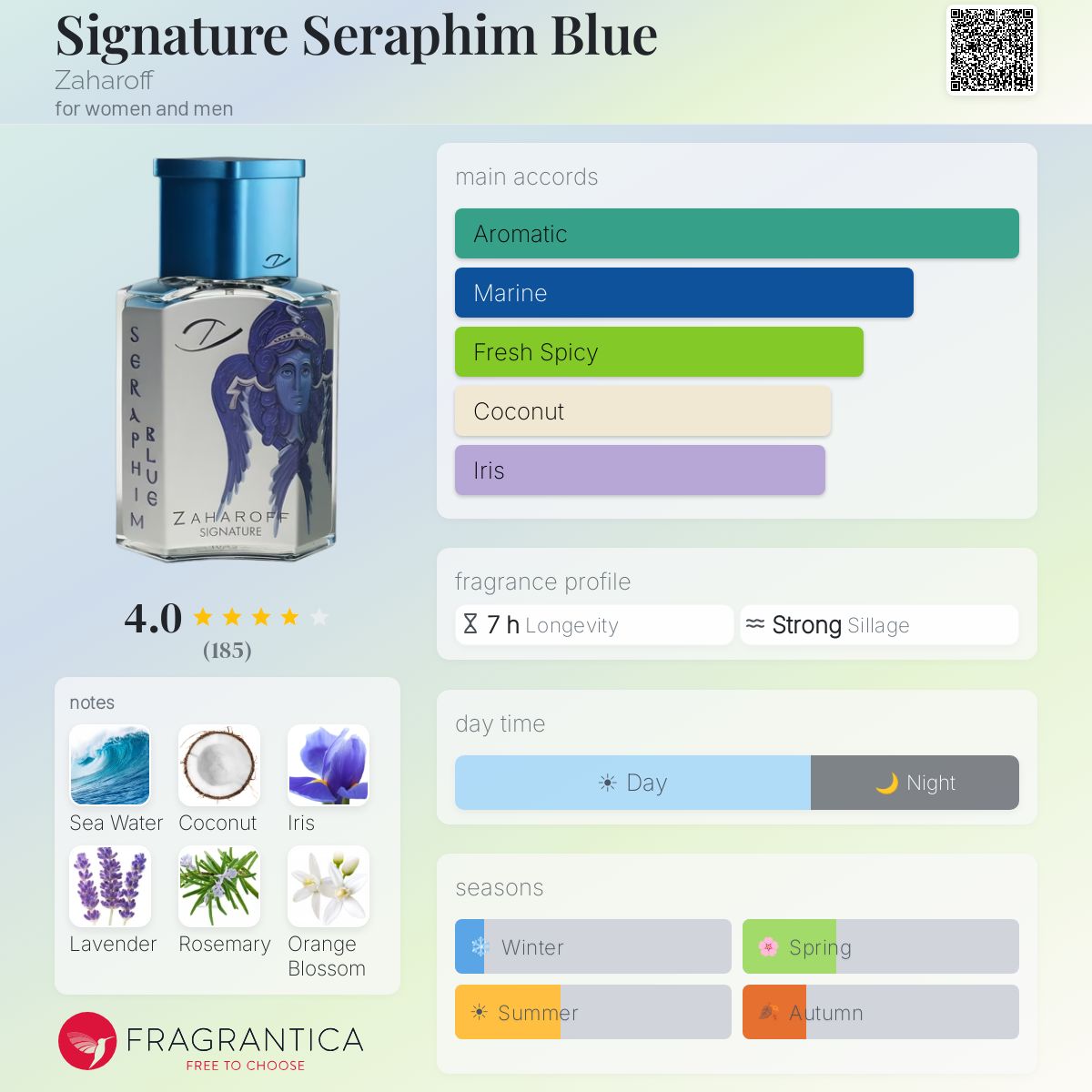 Profile card