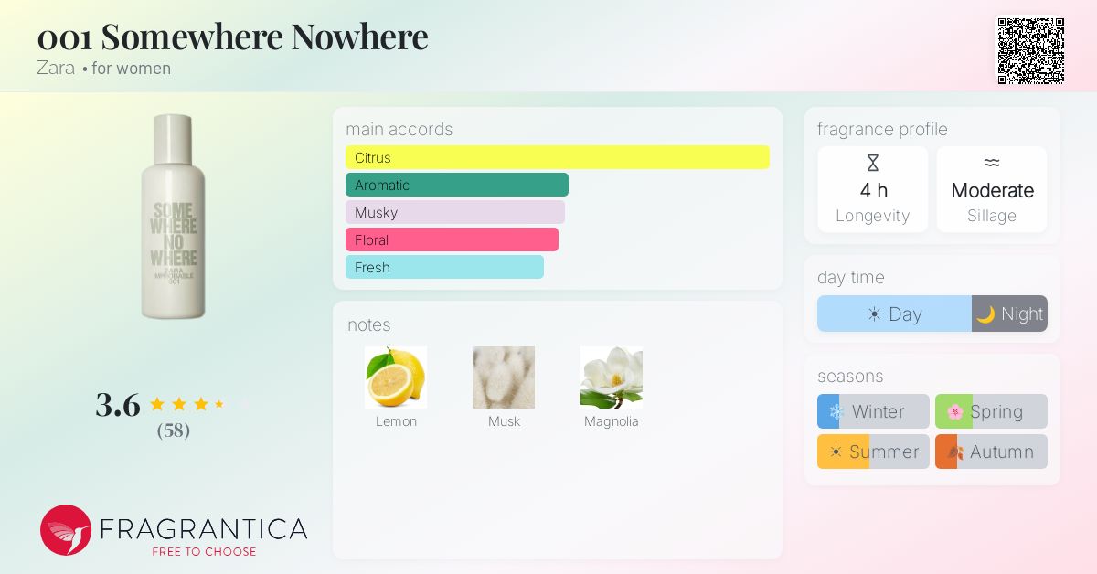 Fragrance card