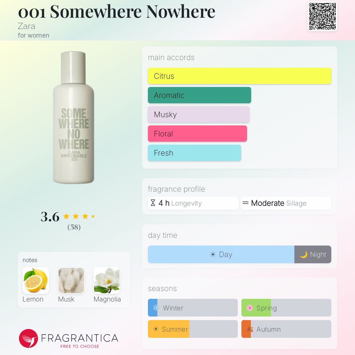 Profile card