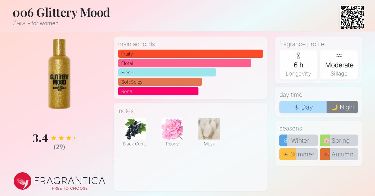 Fragrance card