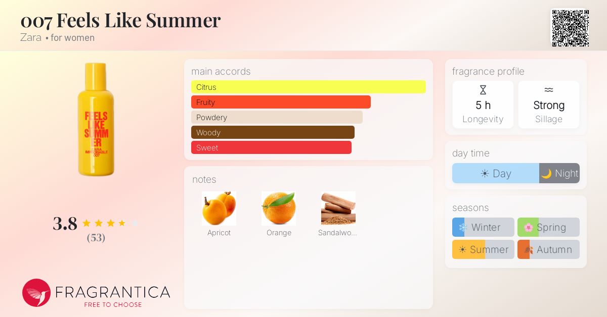 Fragrance card
