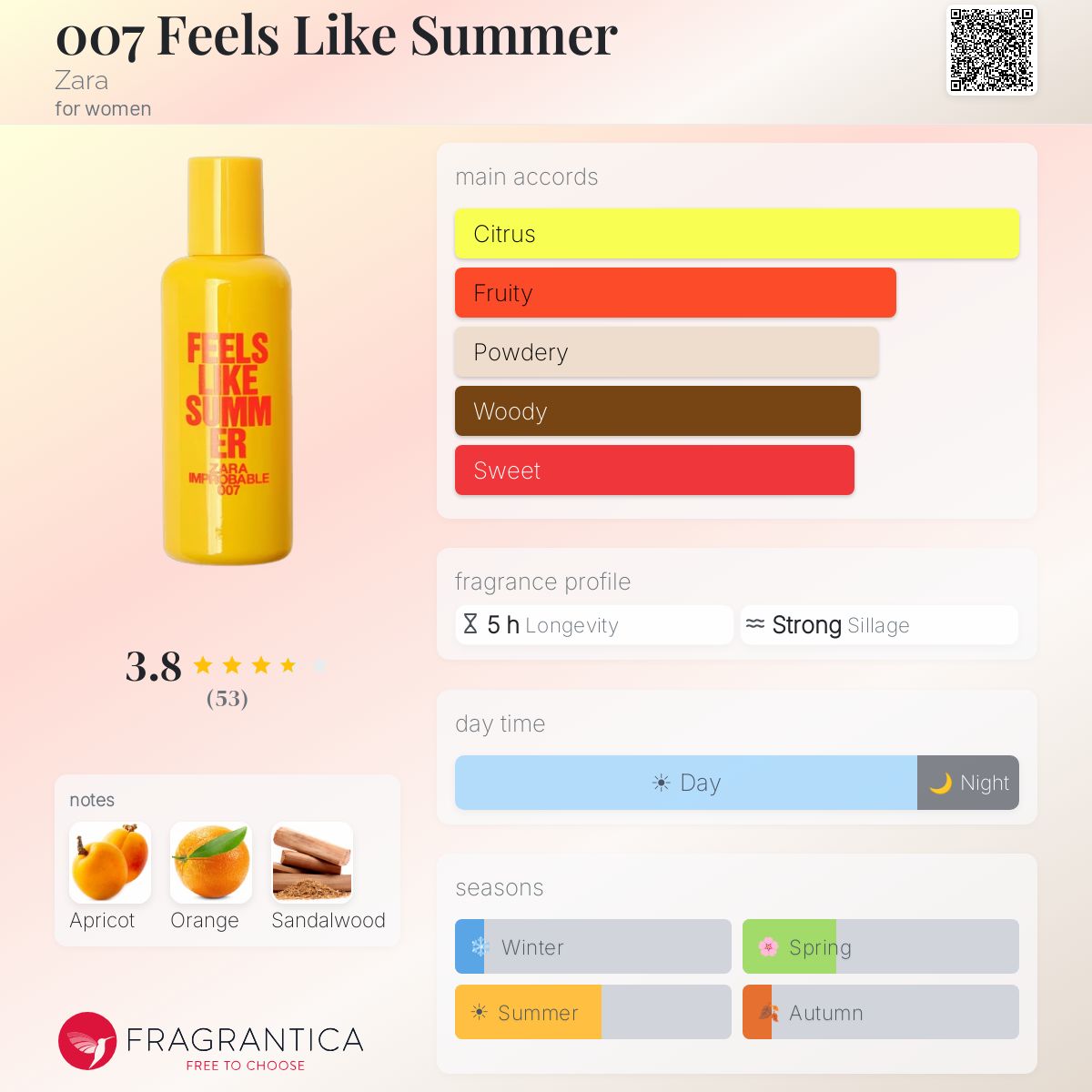 Profile card