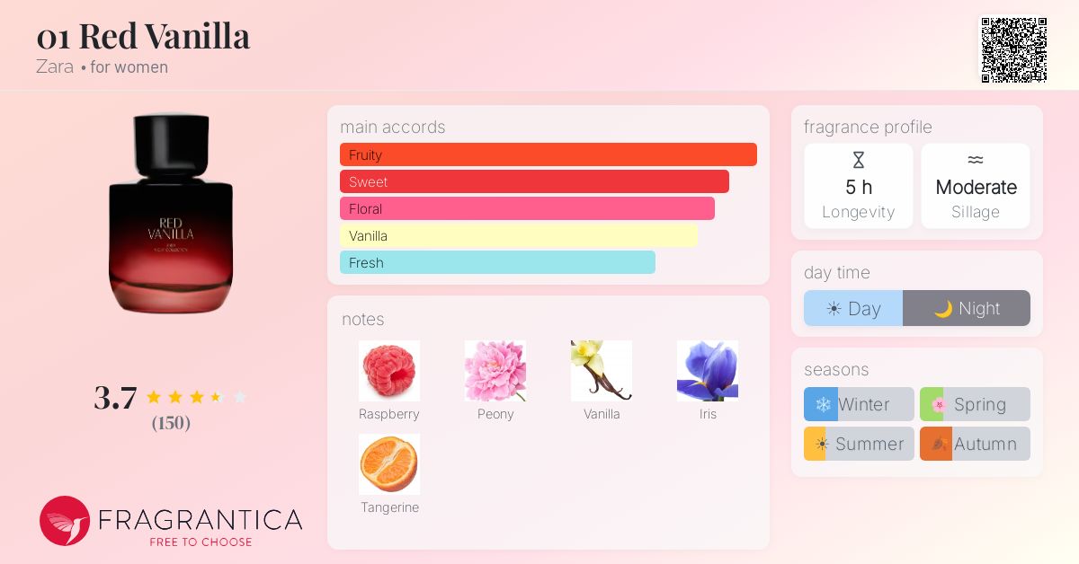 Fragrance card