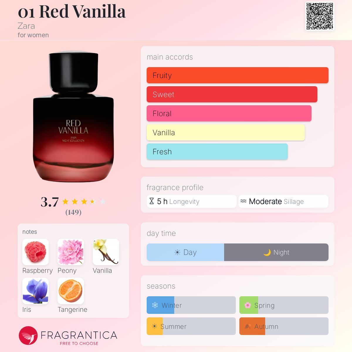 Profile card