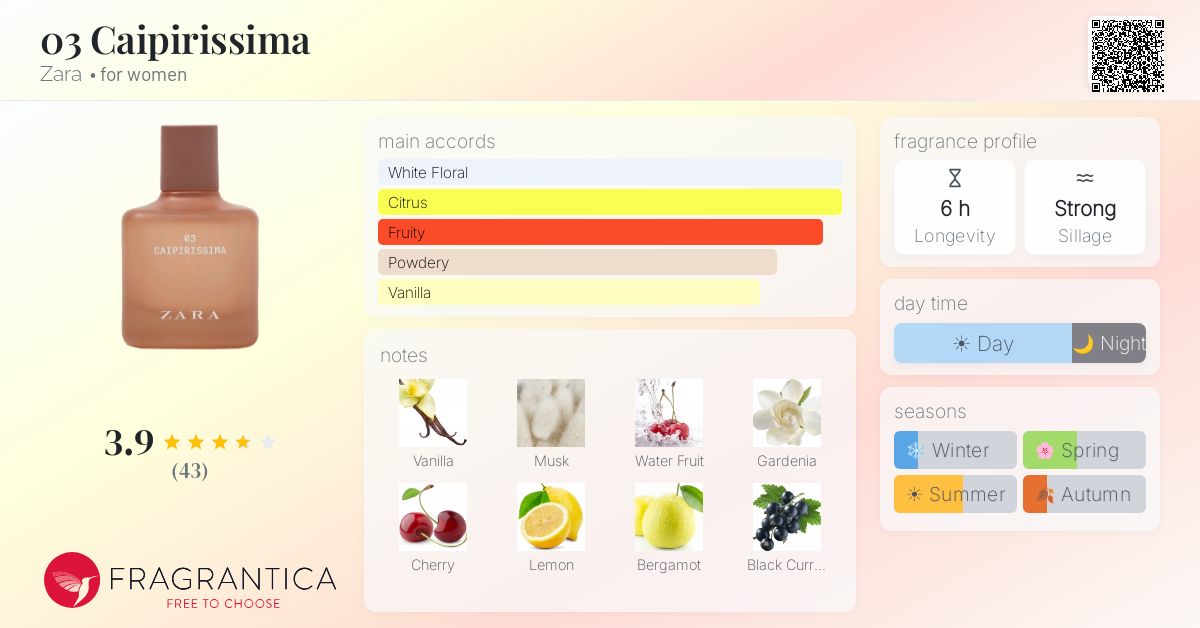 Ficha de la fragancia